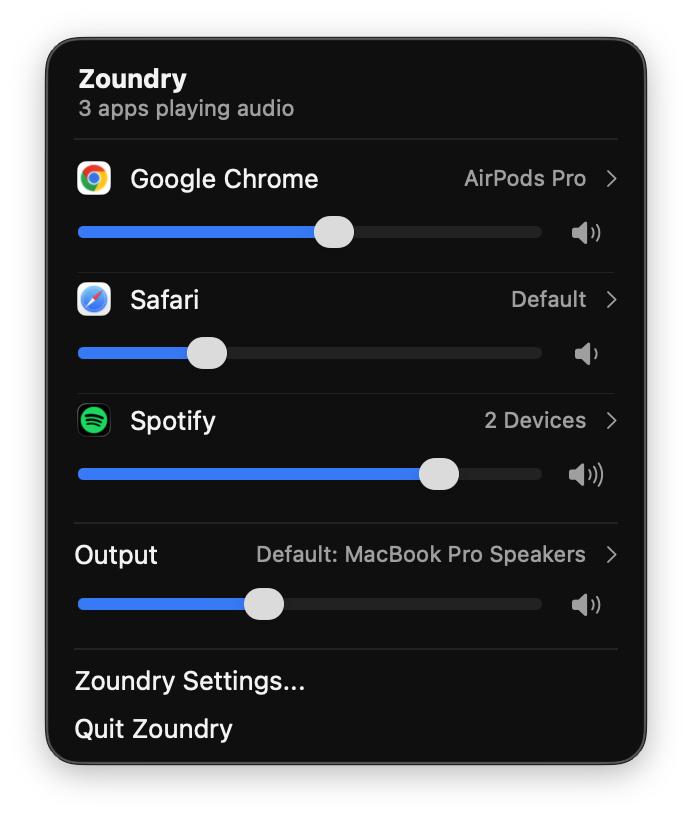Zoundry panel showing Chrome, Safari, and Spotify each with different volume slider positions